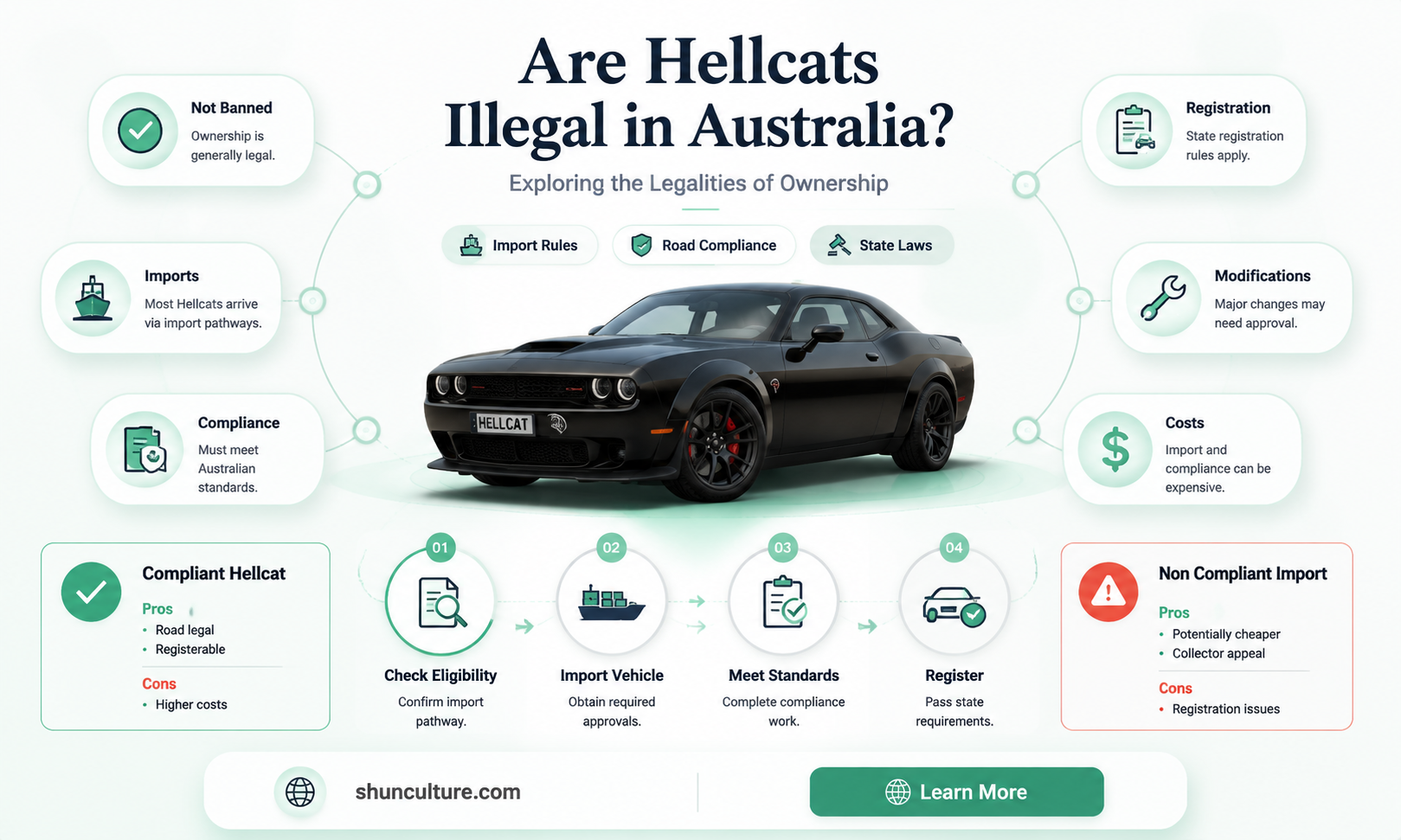 are hellcats illegal in australia