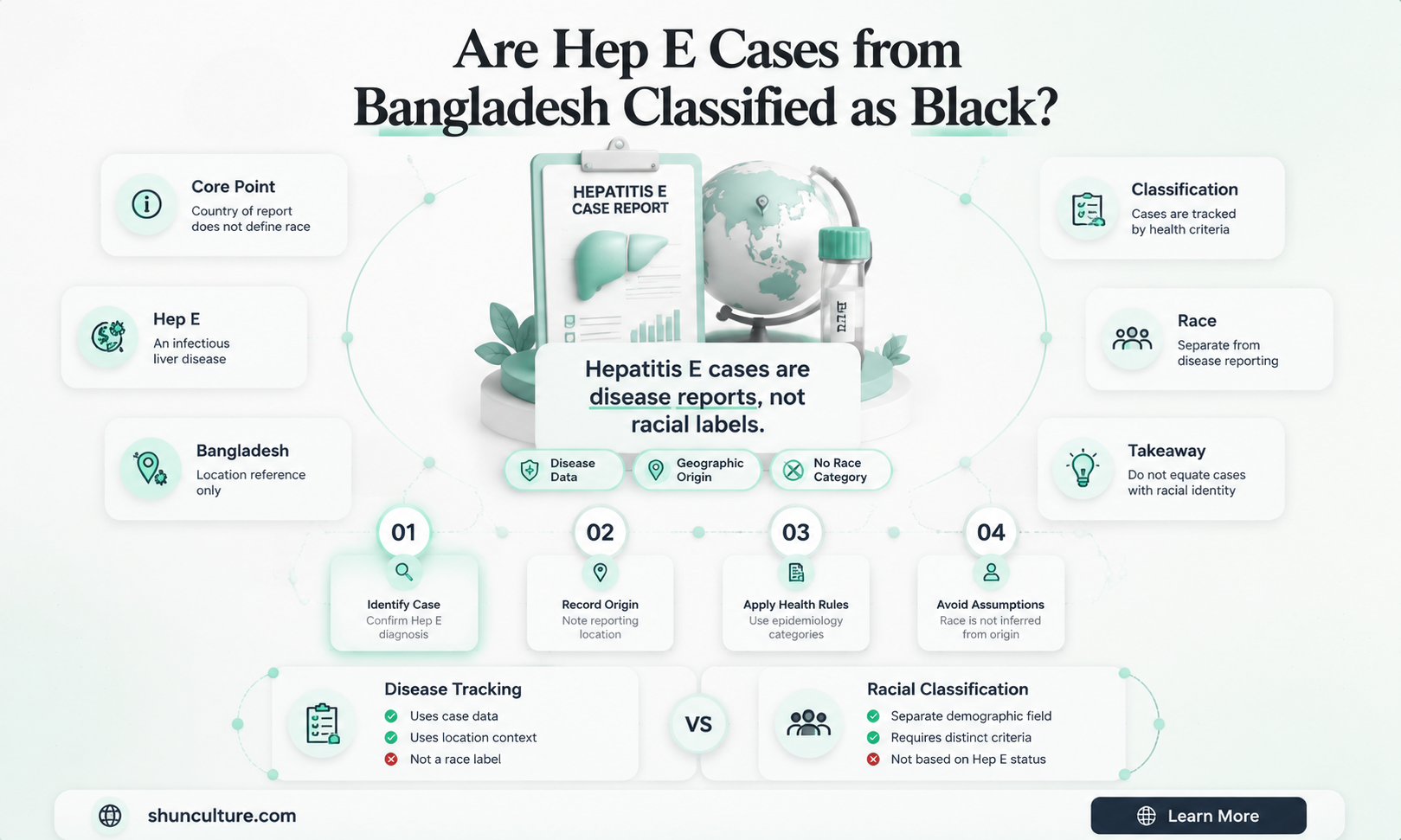 are hep e from bangladesh considered black