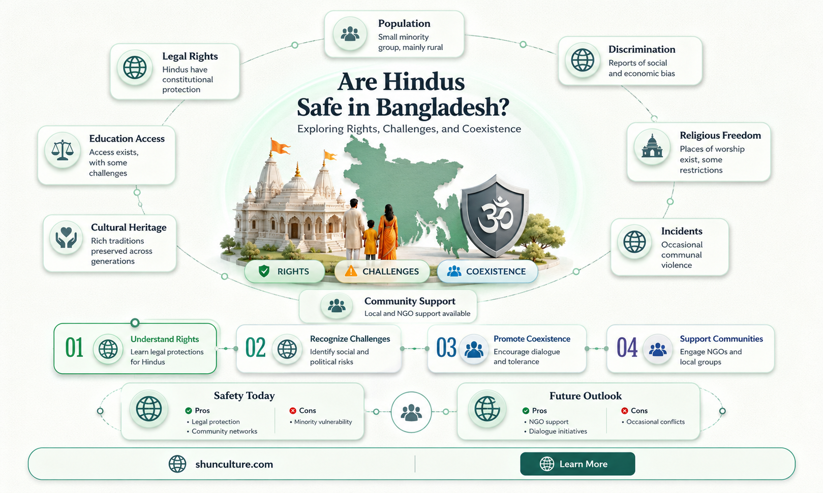 are hindus safe in bangladesh