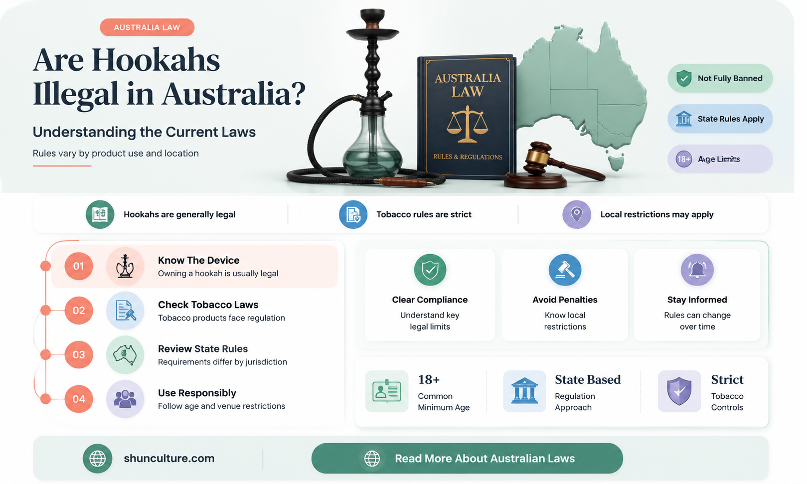 are hookahs illegal in australia