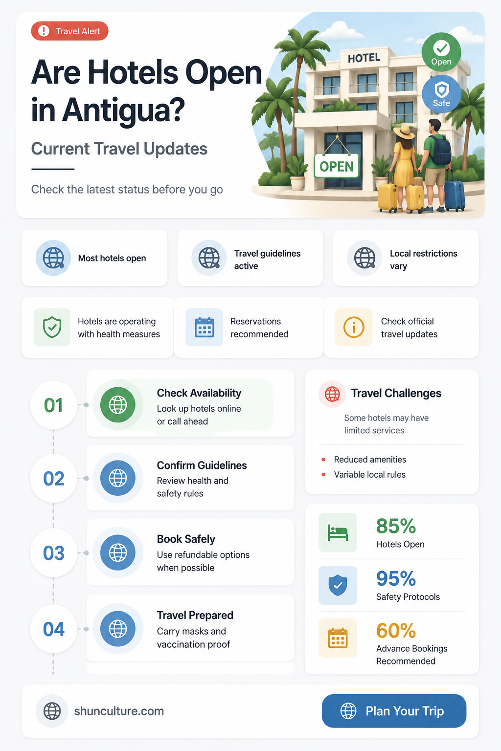are hotels open in antigua
