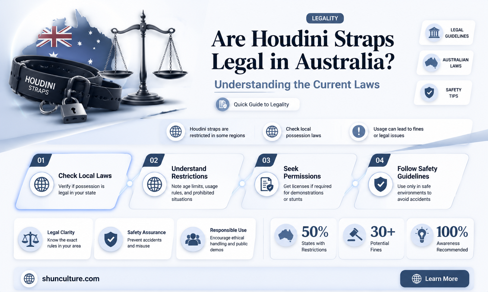 are houdini straps illegal in australia