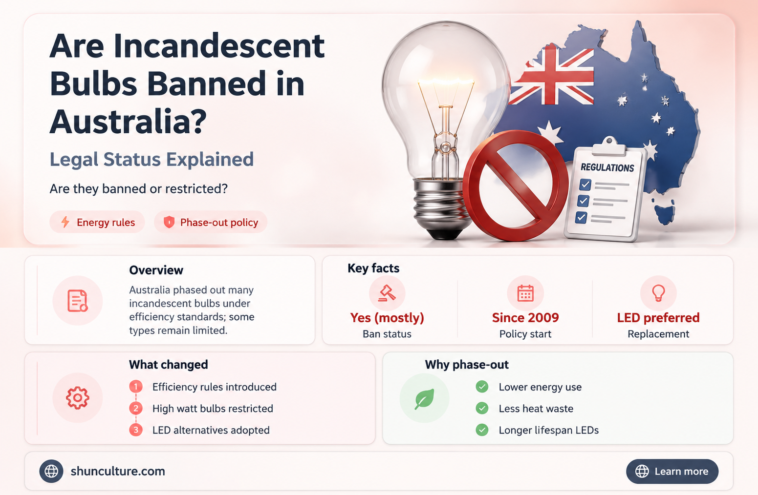 are incandescent bulbs illegal in australia
