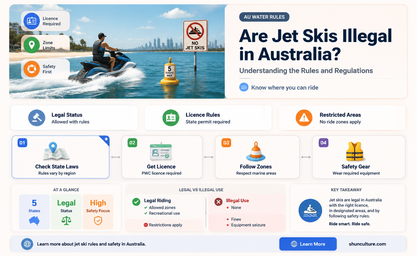 are jet skis illegal in australia