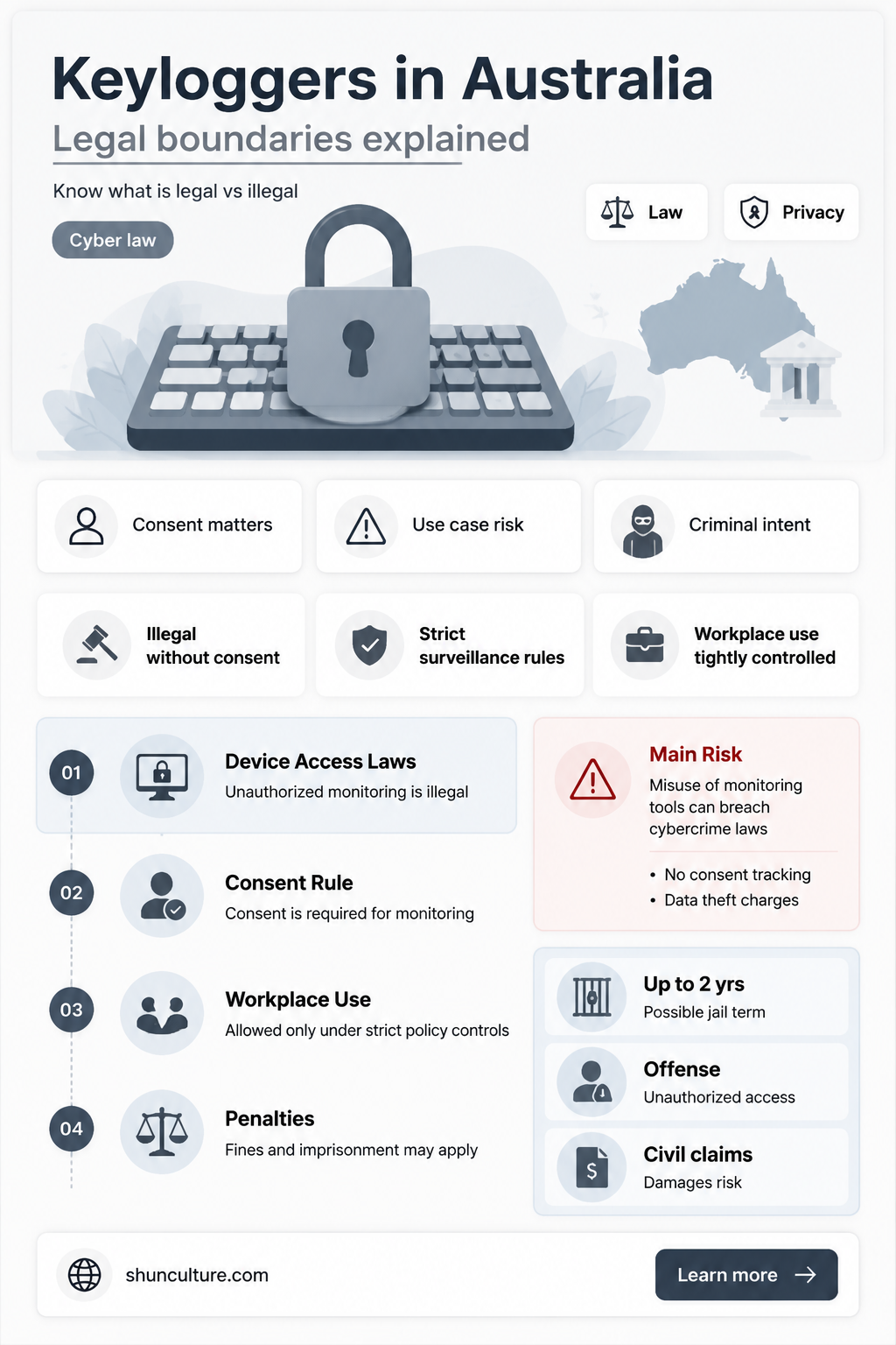 are keyloggers illegal in australia