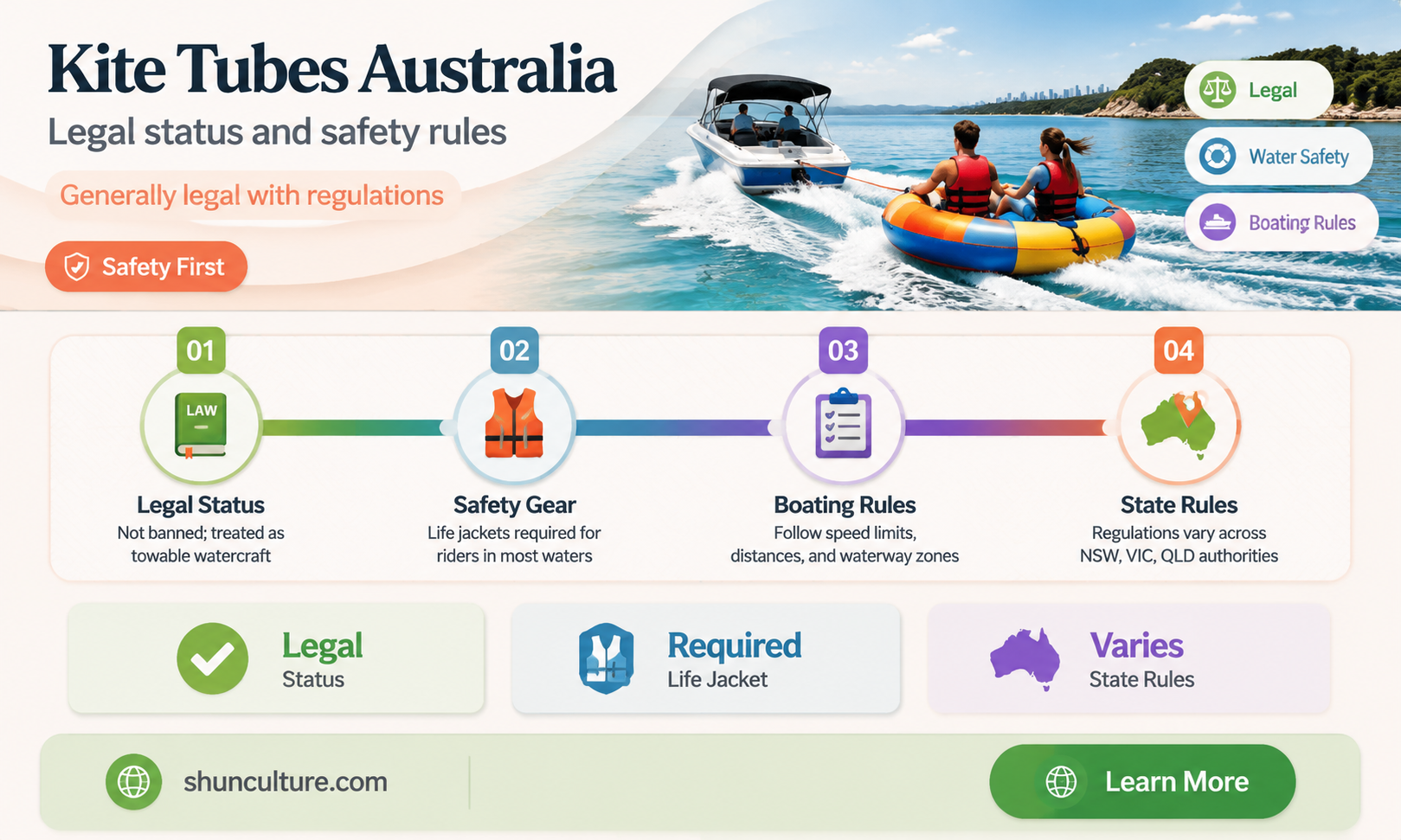 are kite tubes illegal in australia