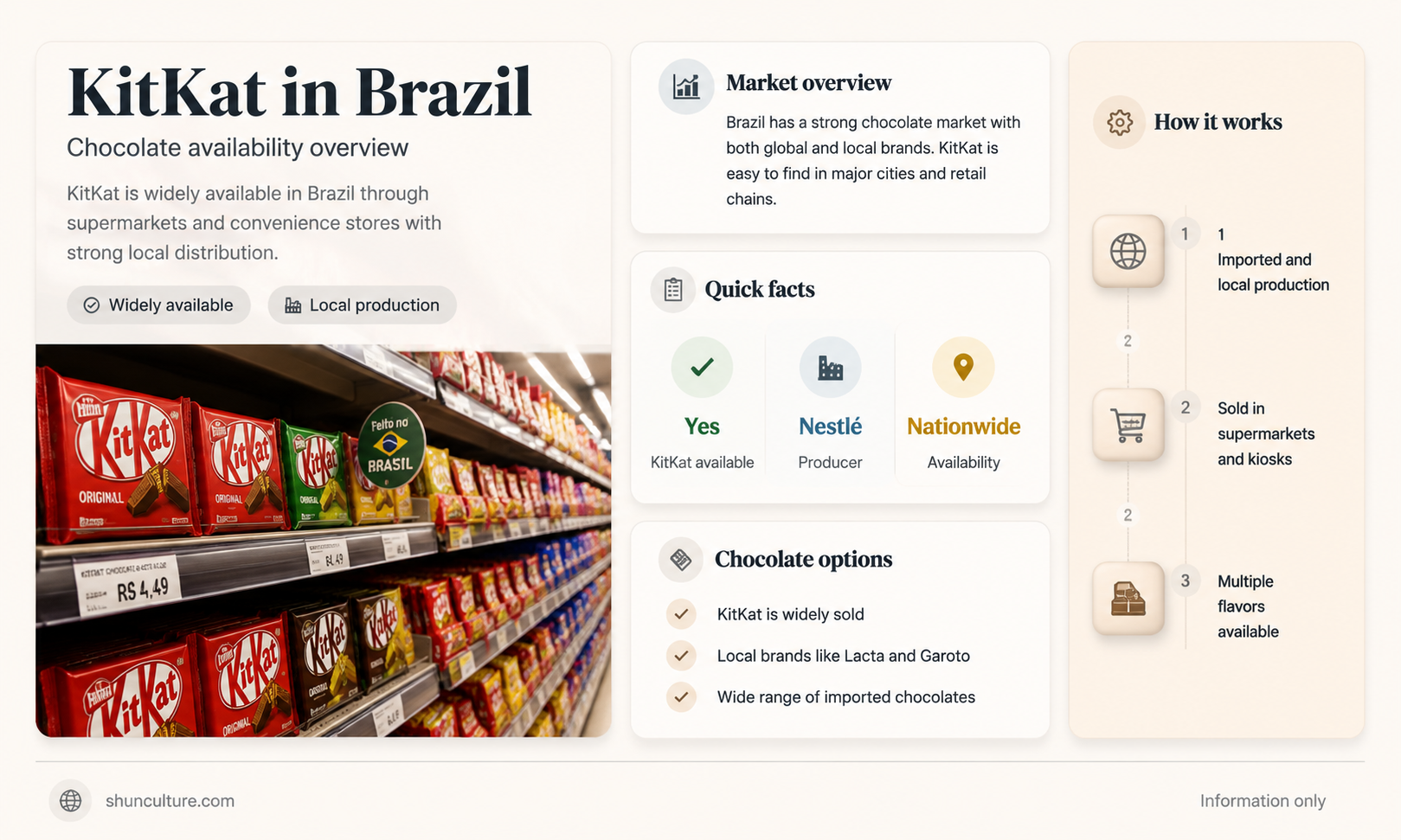 are kitkats in brazil