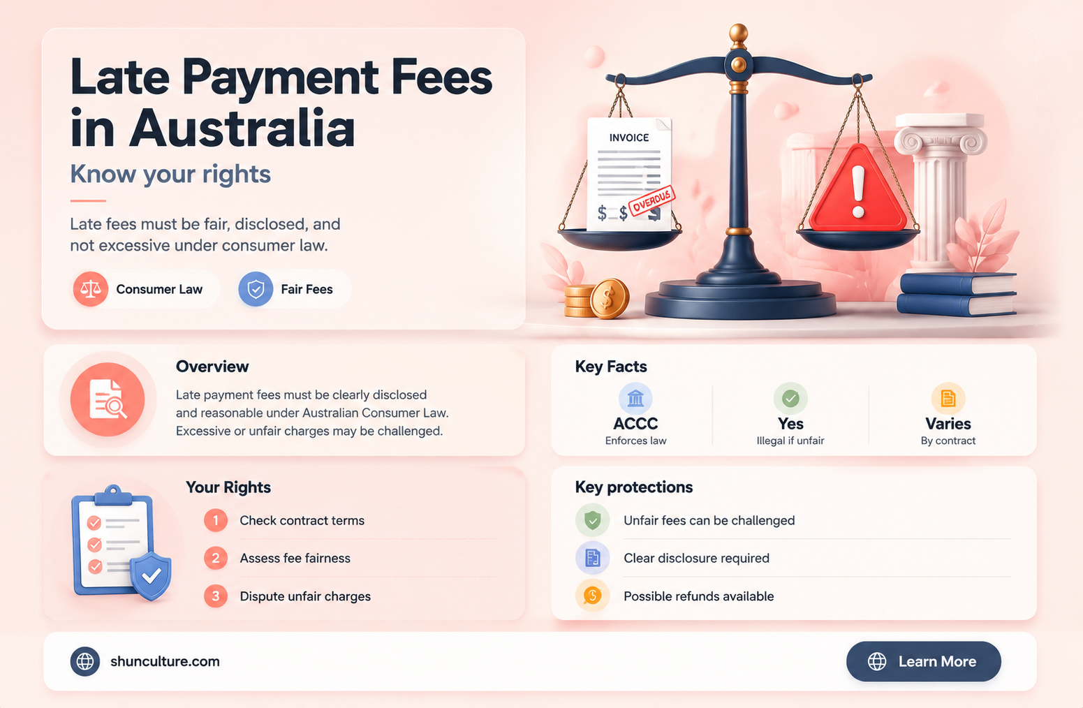 are late payment fees illegal in australia
