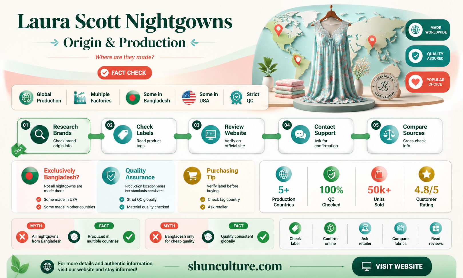 are all laura scott nightgowns made in bangladesh