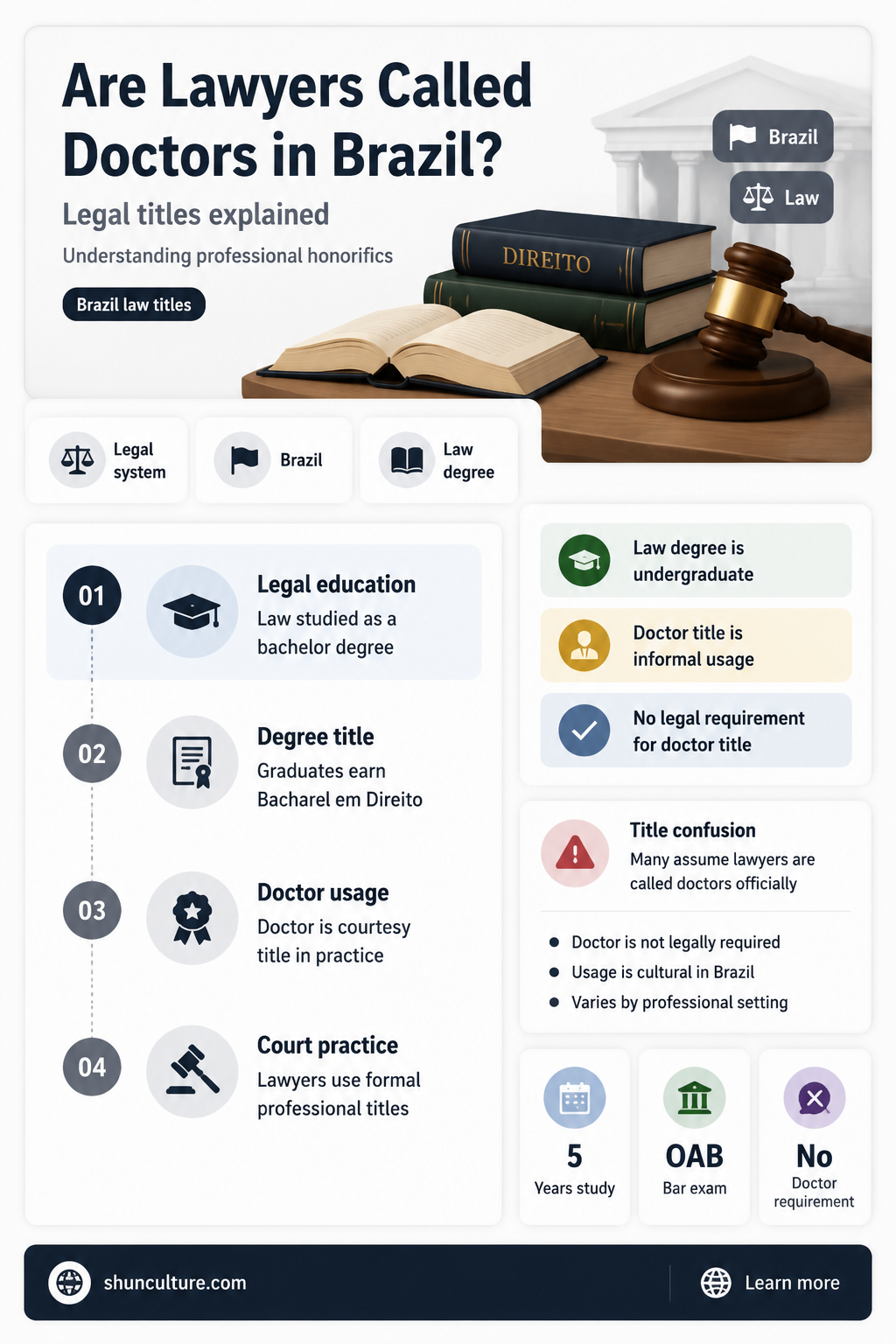 are lawyers called doctors in brazil