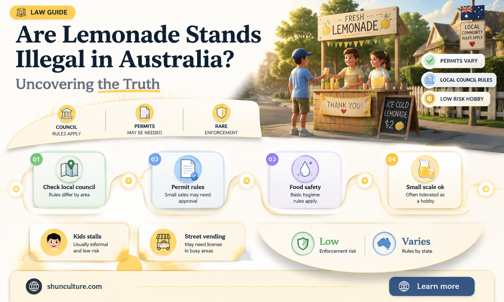 are lemonade stands illegal in australia