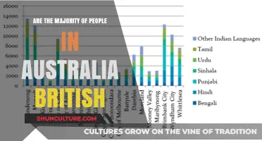 British Heritage: Australia's Population Origins