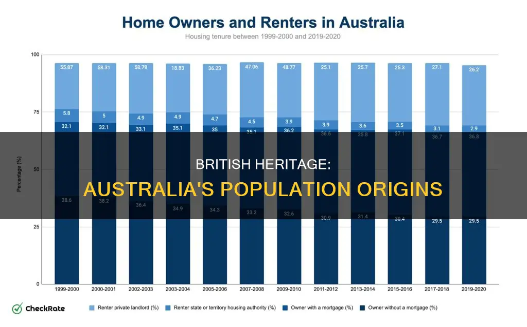 are the majority of people in australia british
