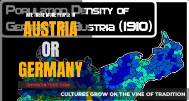 Austria vs Germany: Population Comparison