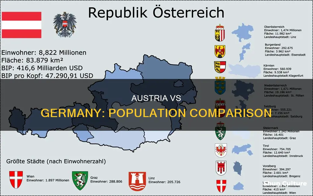 are there more people in austria or germany