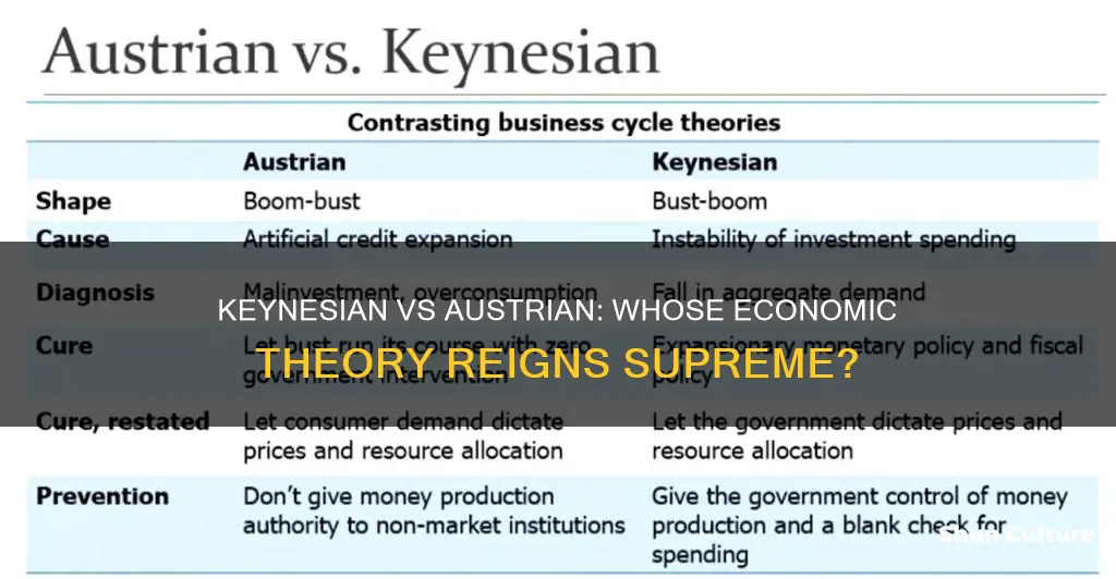 are you a keynsian or a austrian