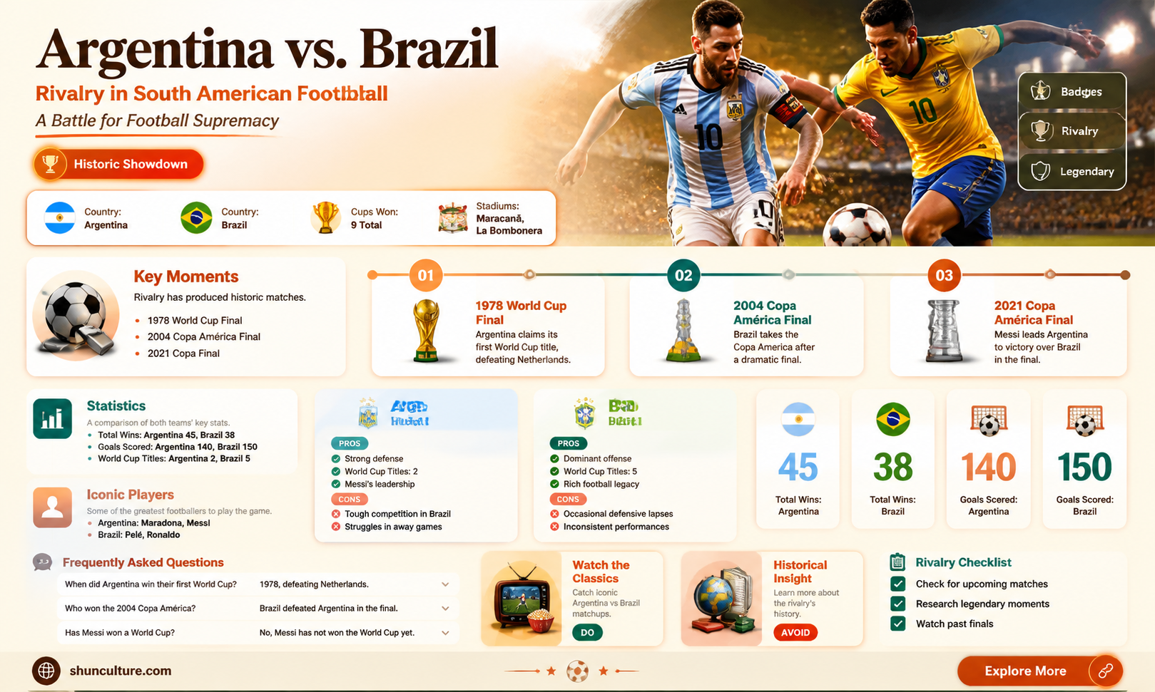 are argentina and brazil rivals