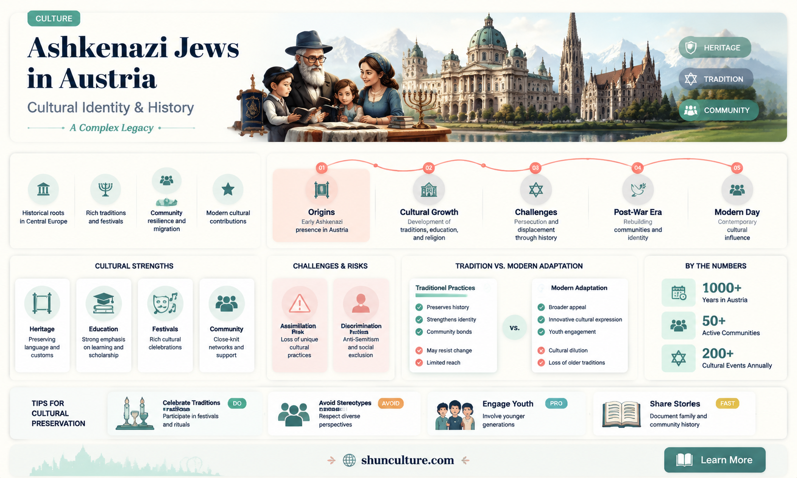are austrian jews ashaganzi