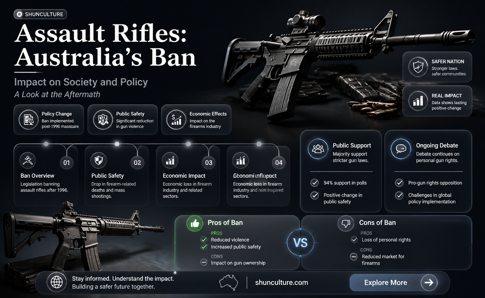 are assault rifles banned in australia