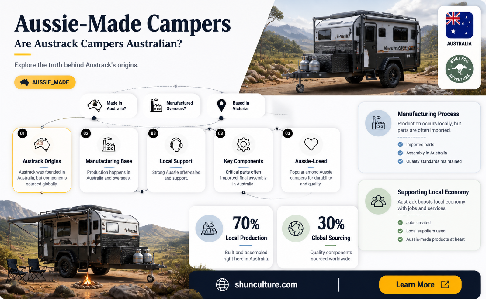 are austrack campers australian made