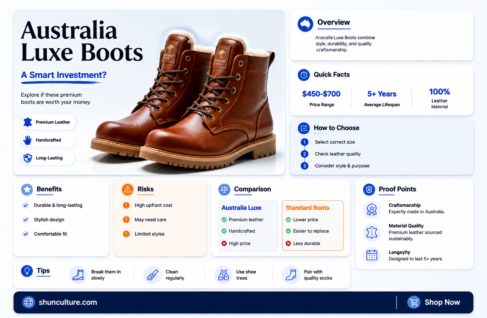 are australia luxe boots a good brand