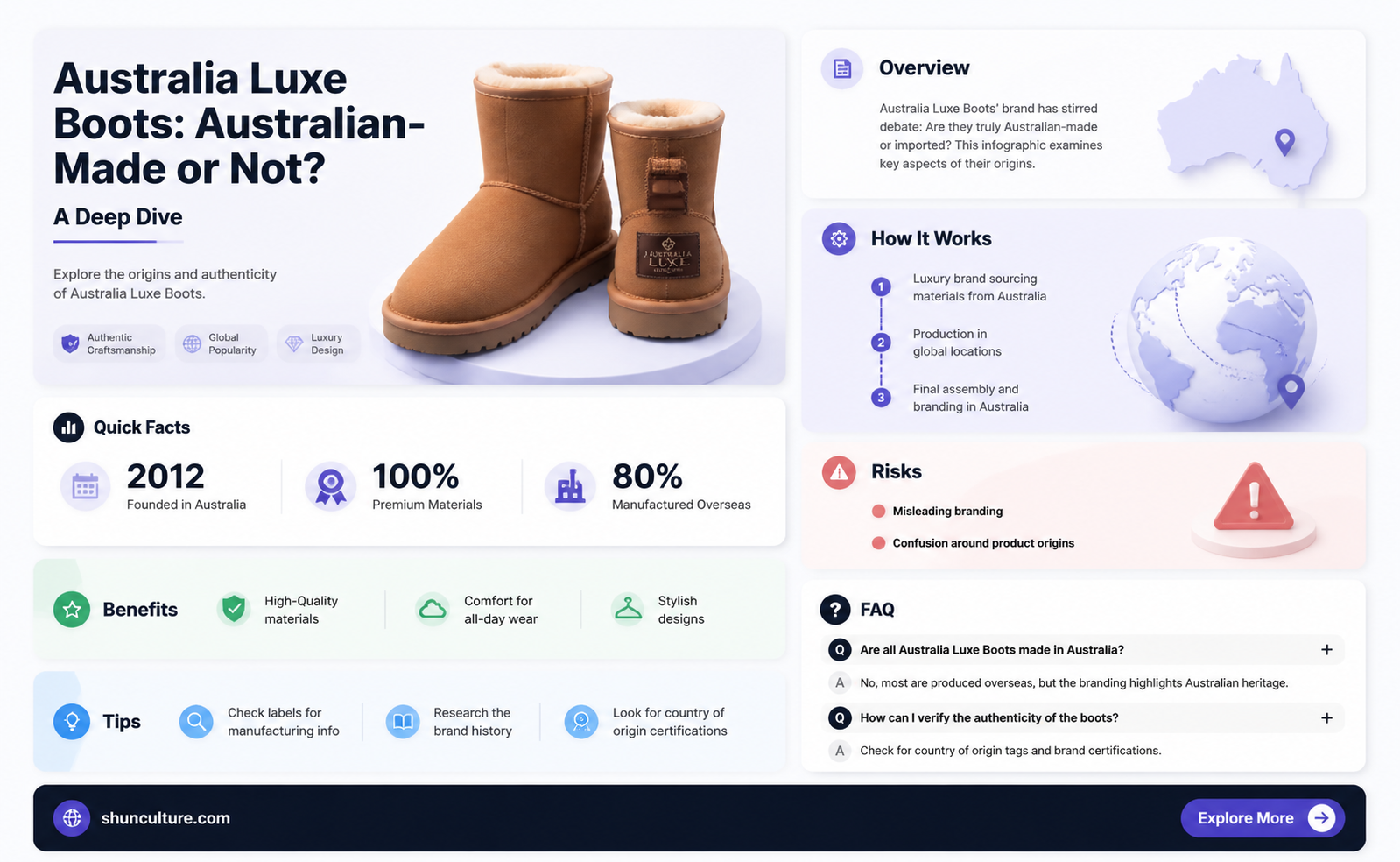 are austraila luxe boots made in australia