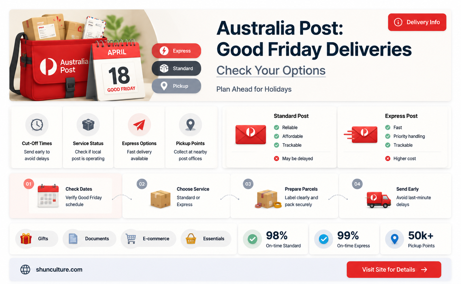 are australia post delivering on good friday