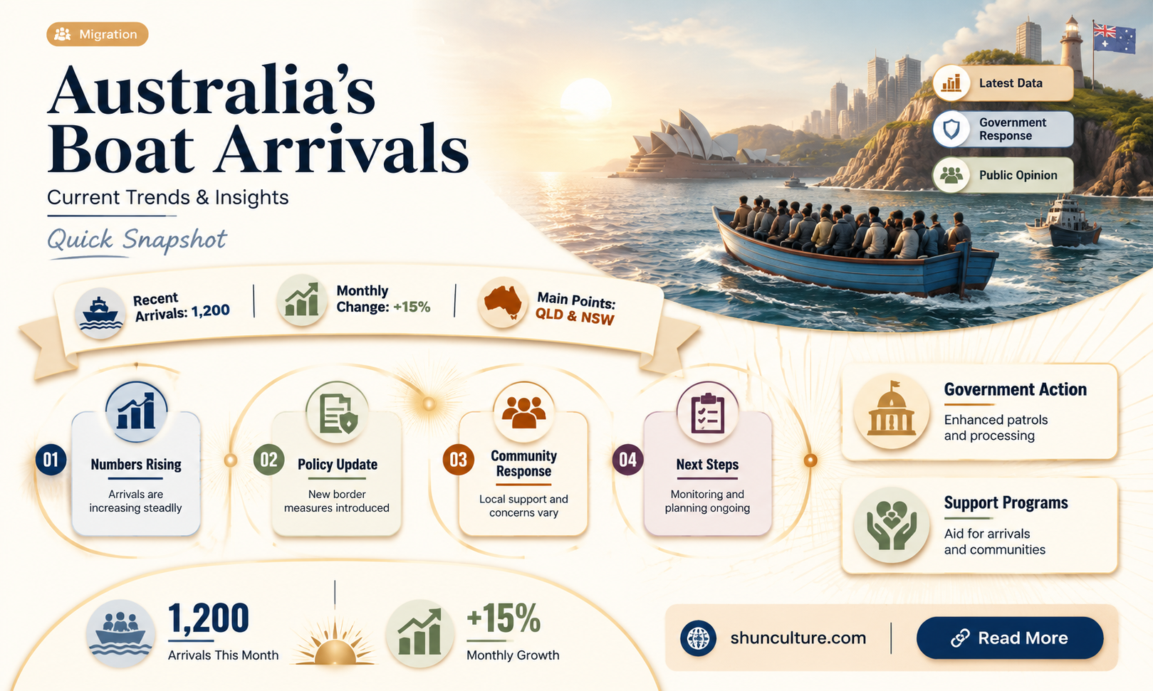 are boats still coming to australia