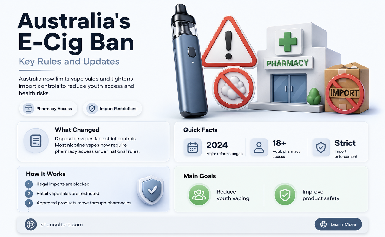 are e cigs banned in australia