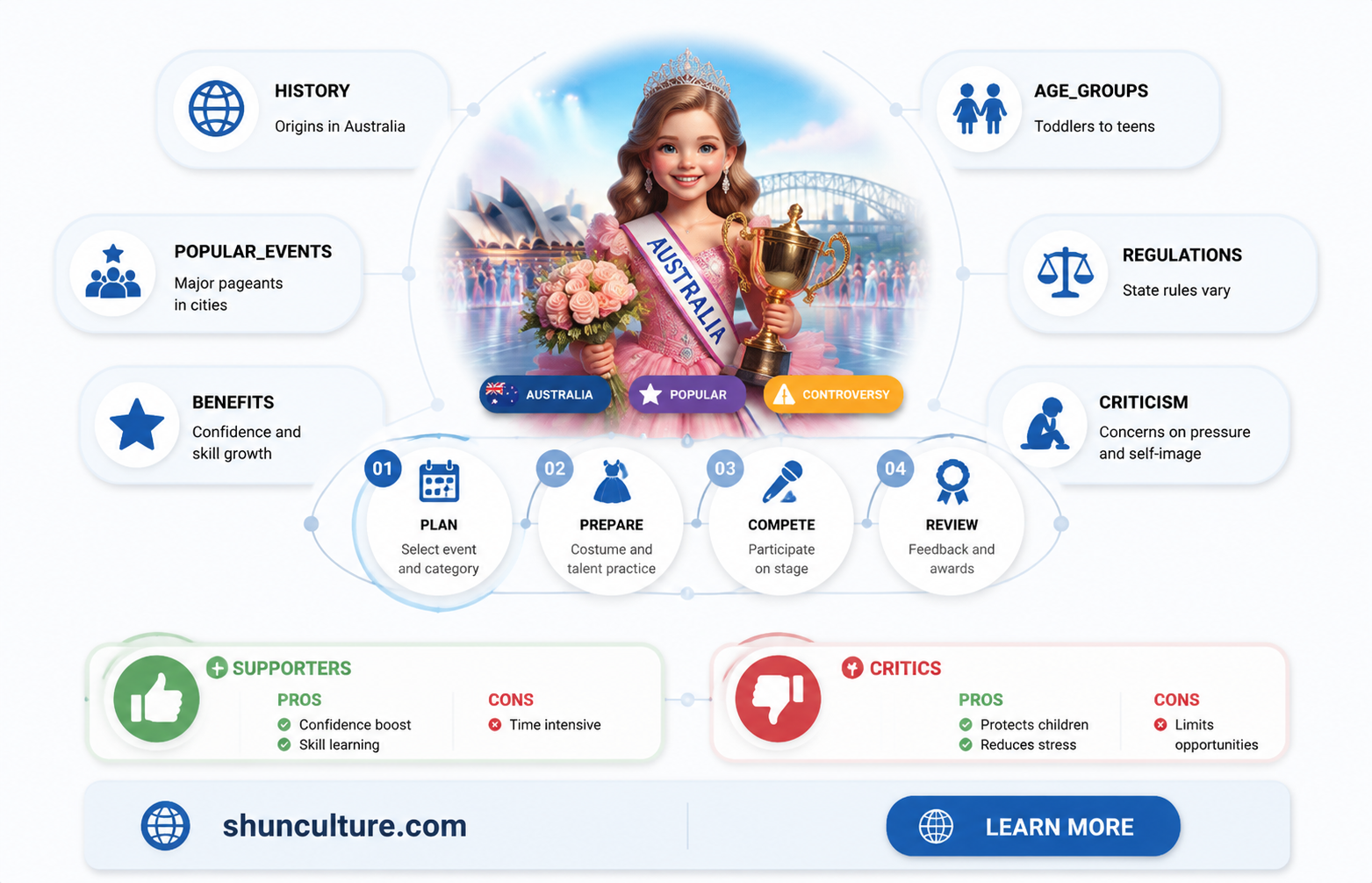 are child beauty pageants banned in australia