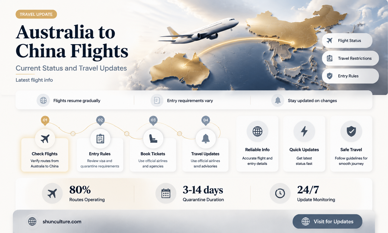 are flights going to china from australia