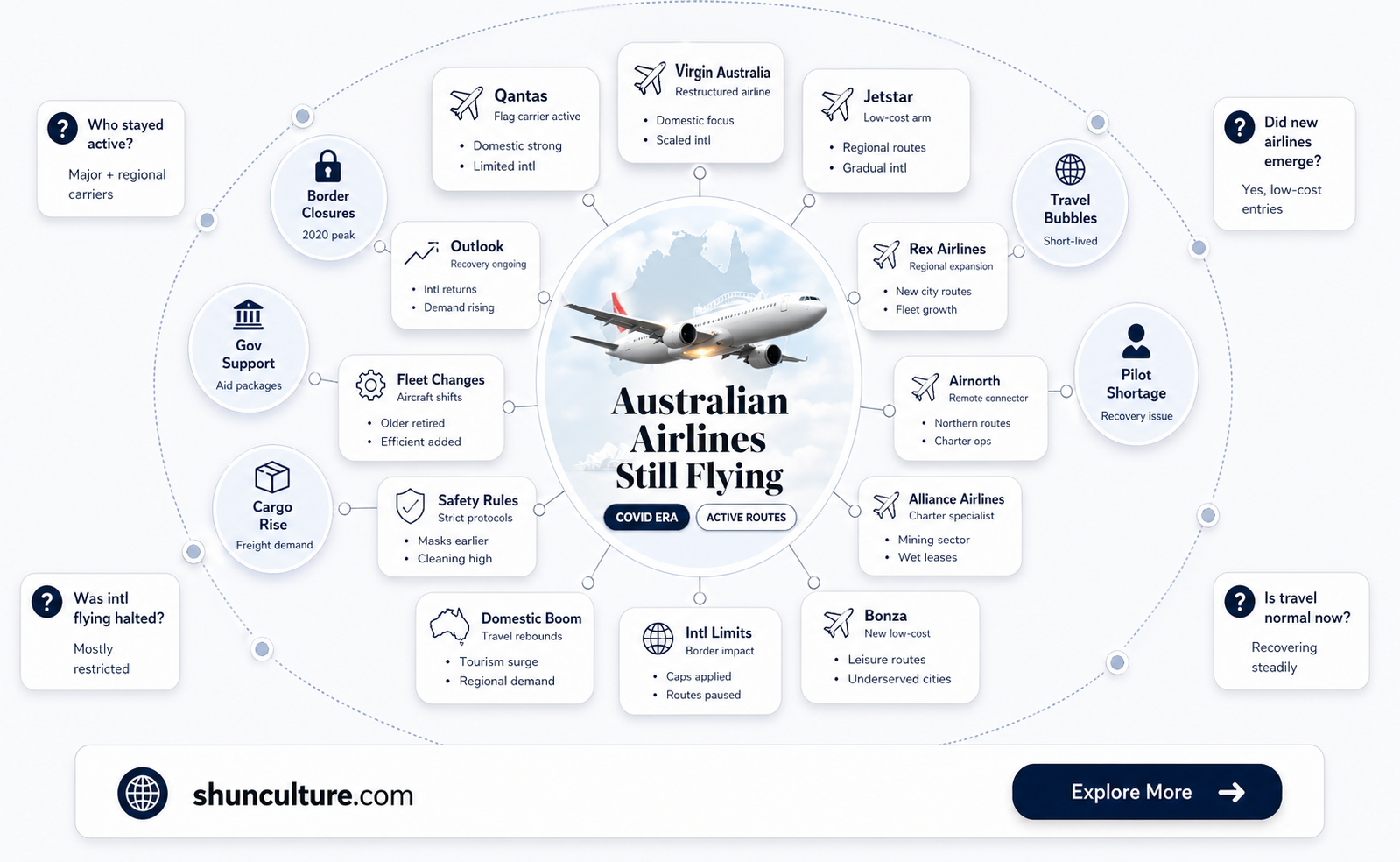 are airlines still flying in australia
