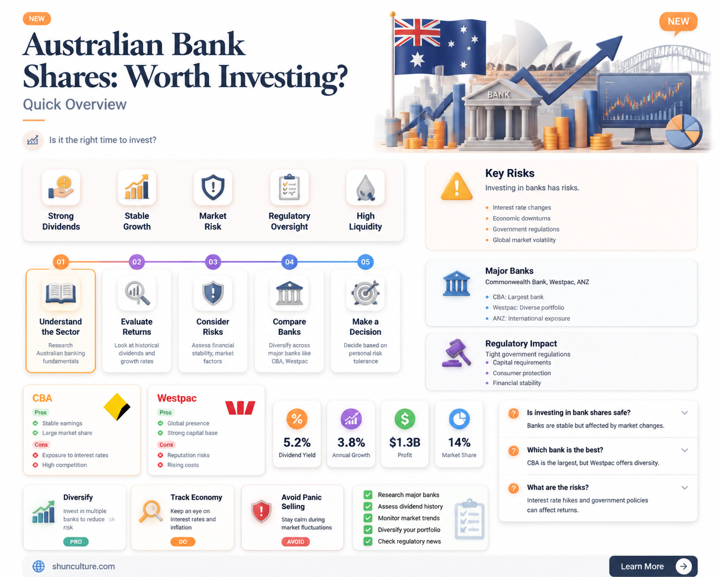 are australian bank shares a good investment