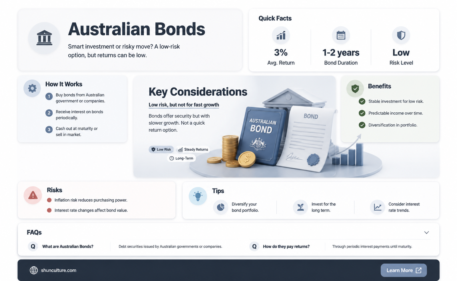 are australian bonds a good investment
