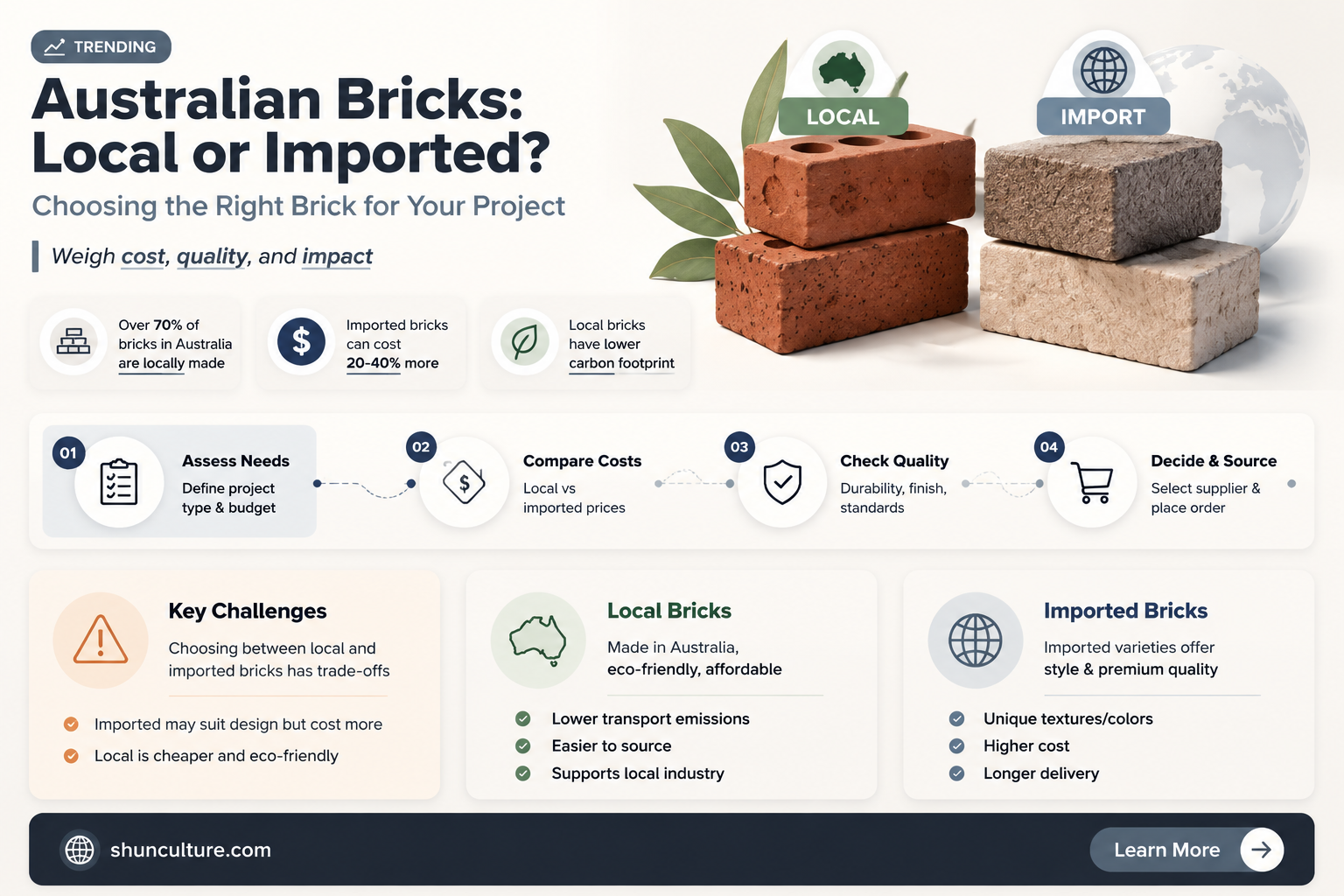 are bricks made in australia
