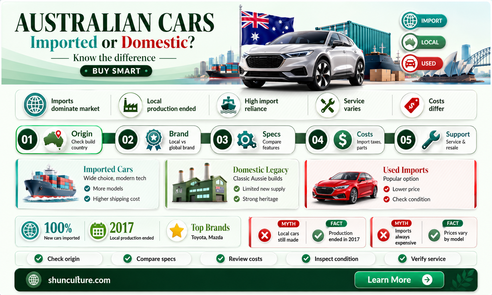 are all cars in australia made there