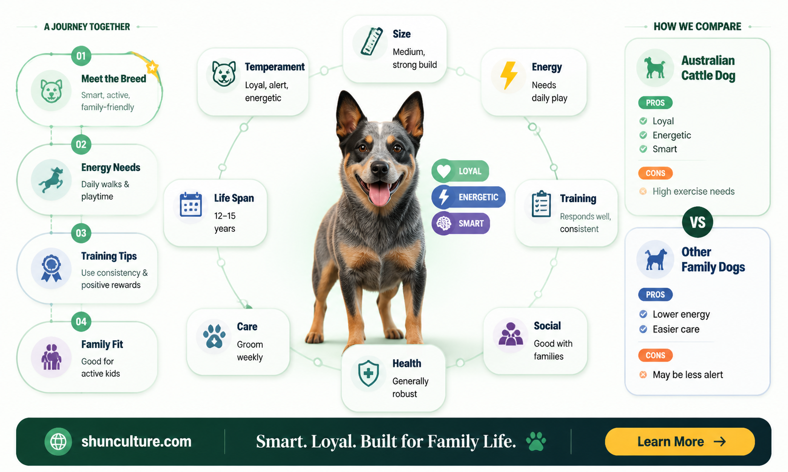 are australian cattle dogs good with children