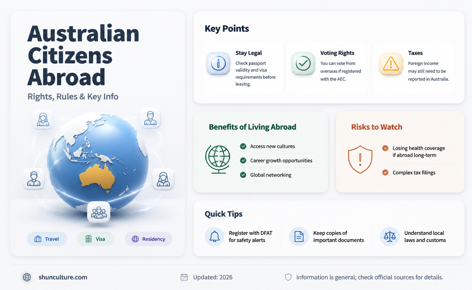 are australian citizens allowed to live outside of the country