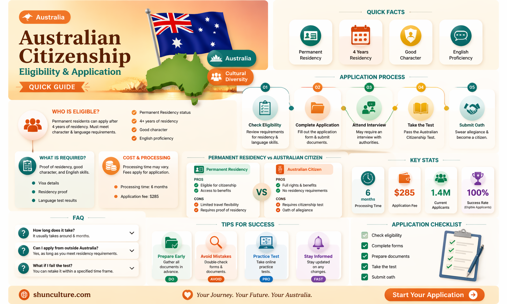 am I eligible to apply for australian citizenship