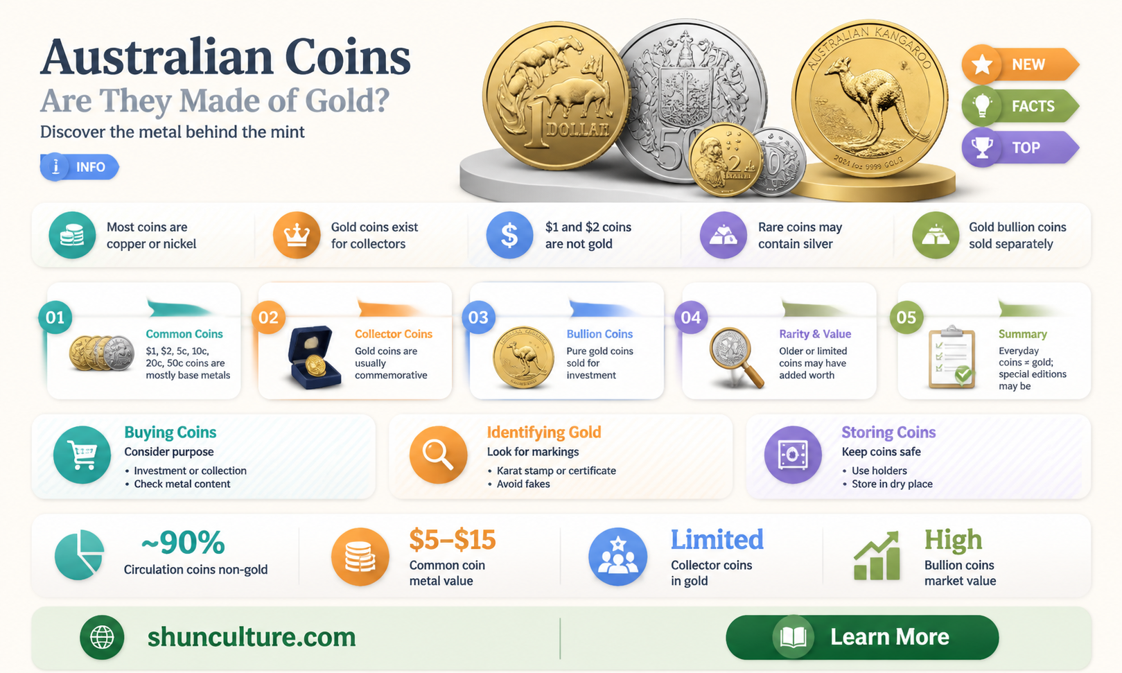 are australian coins made of gold