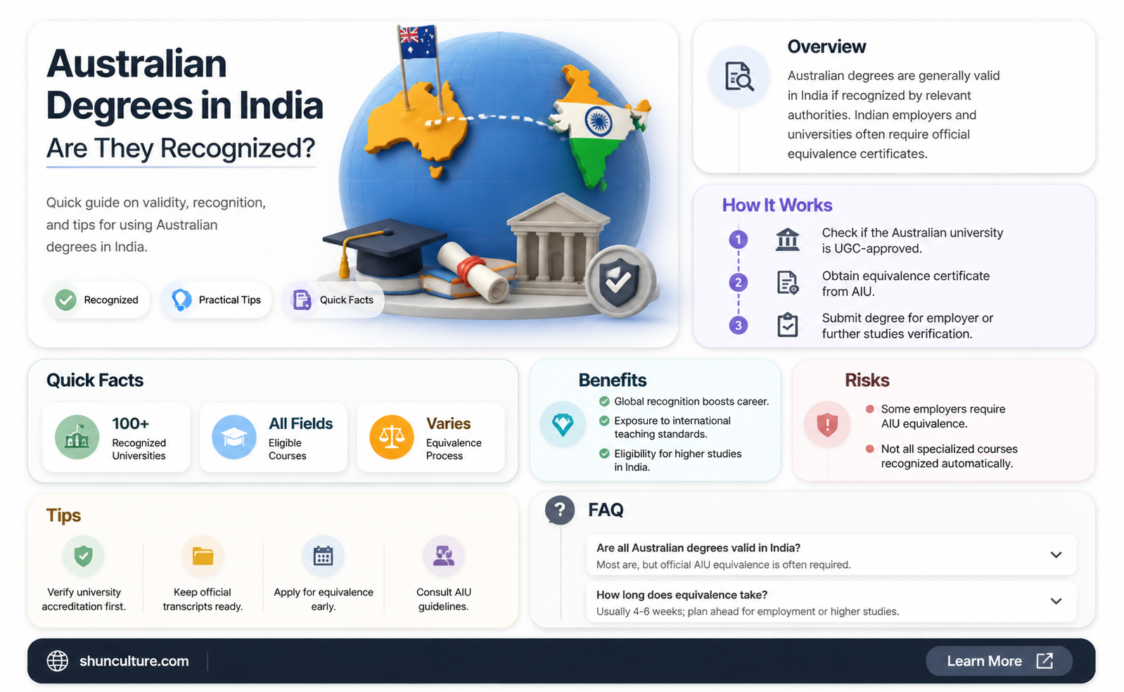 are australian degrees recognised in india