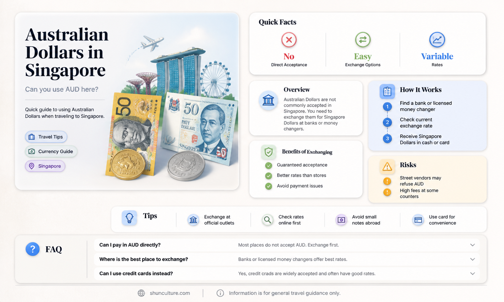 are australian dollars accepted in singapore