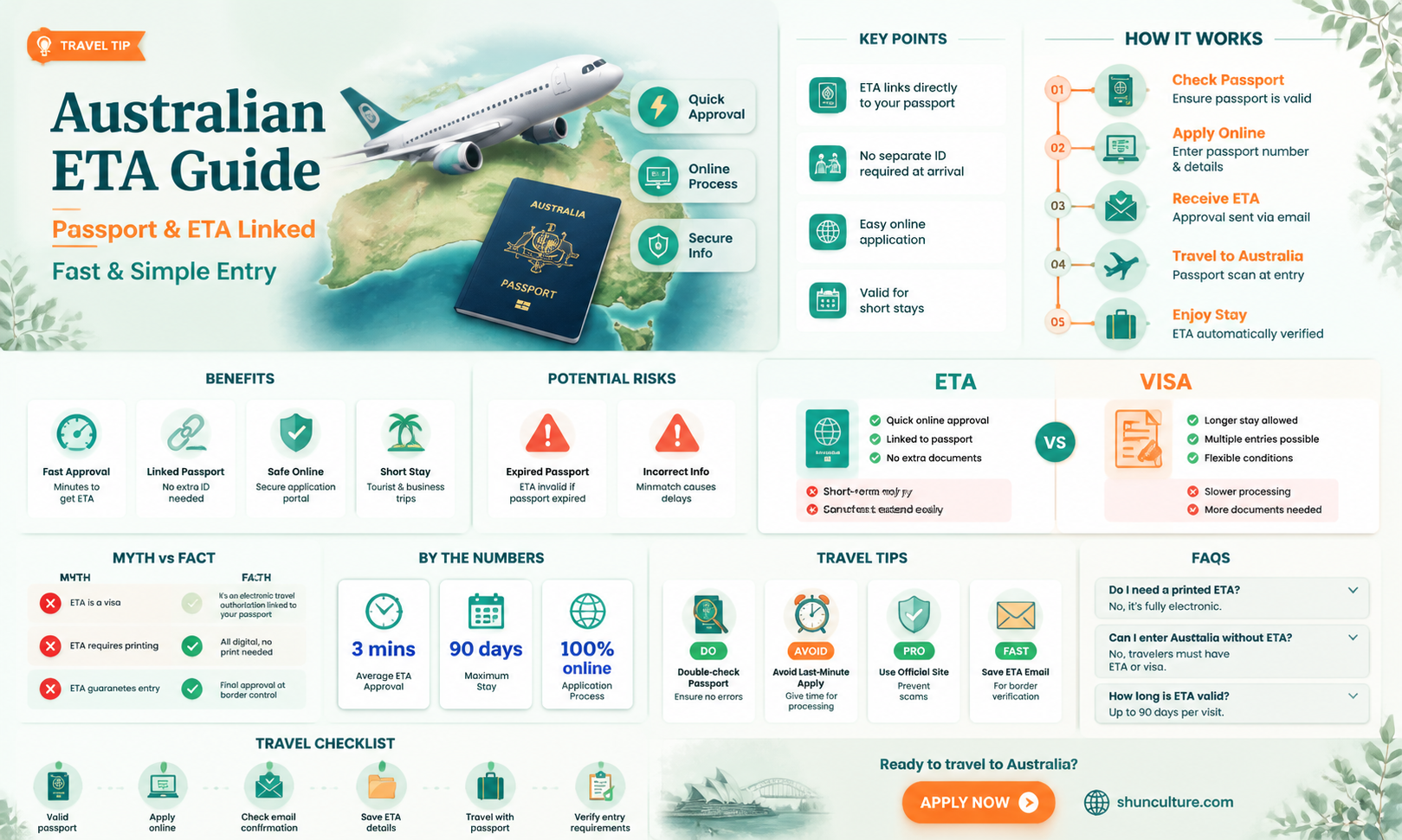 are australia eta connected to passport number