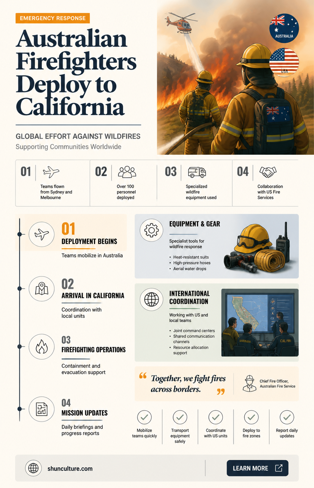 are australian firefighters going to california