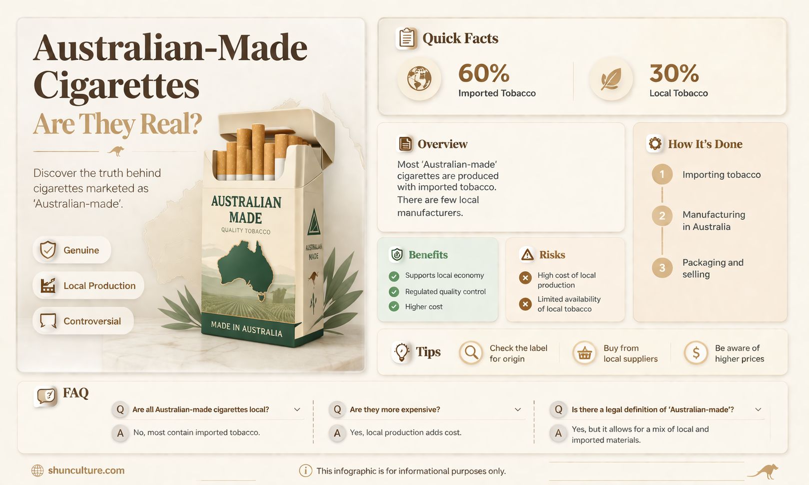 are any cigarettes made in australia