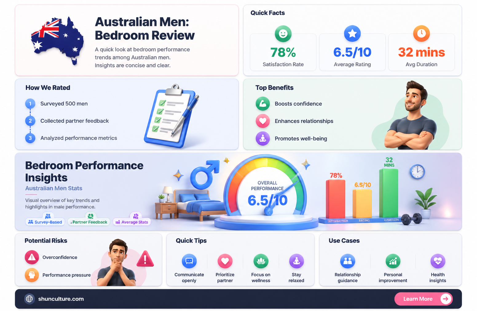 are australian guys good in bed