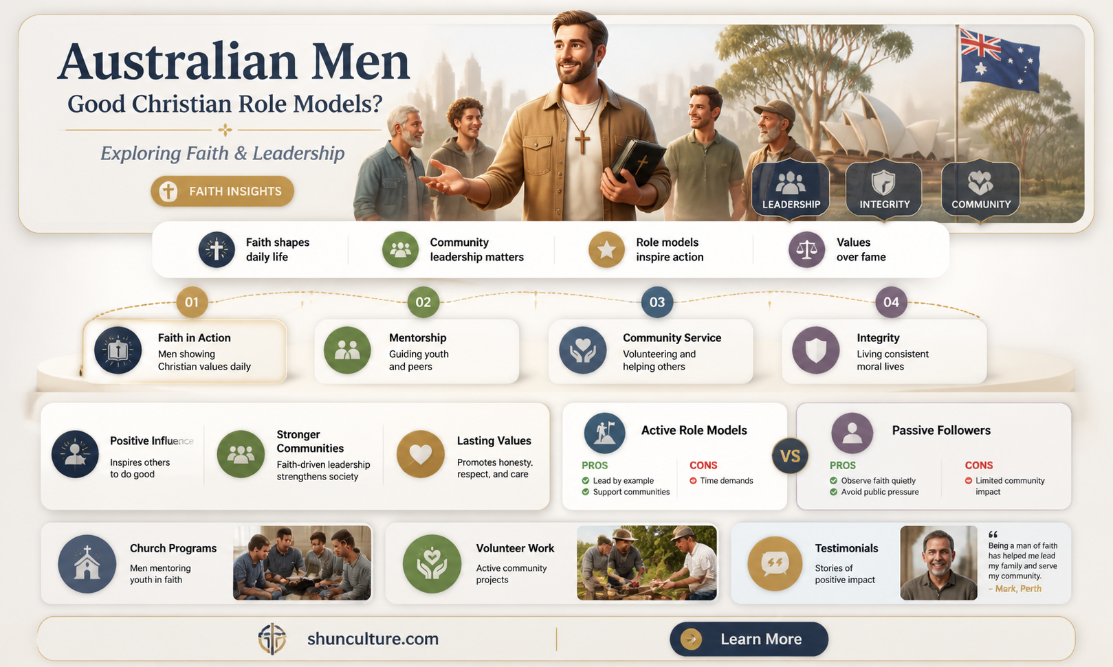 are australian guys good christians
