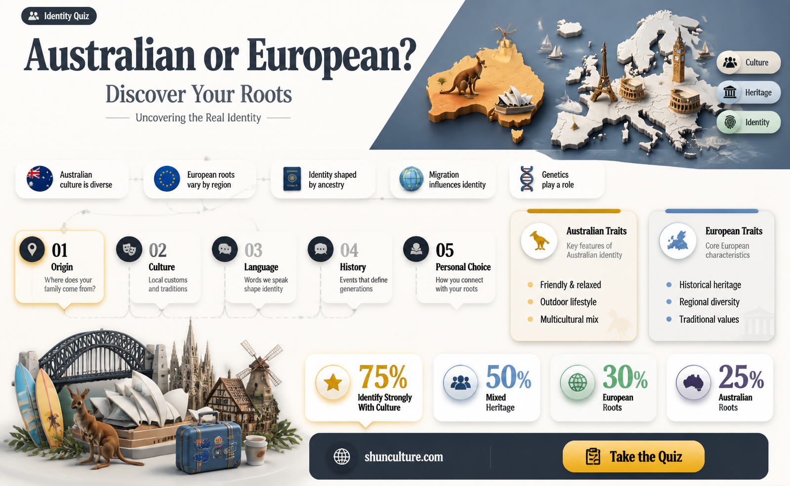are australian people european