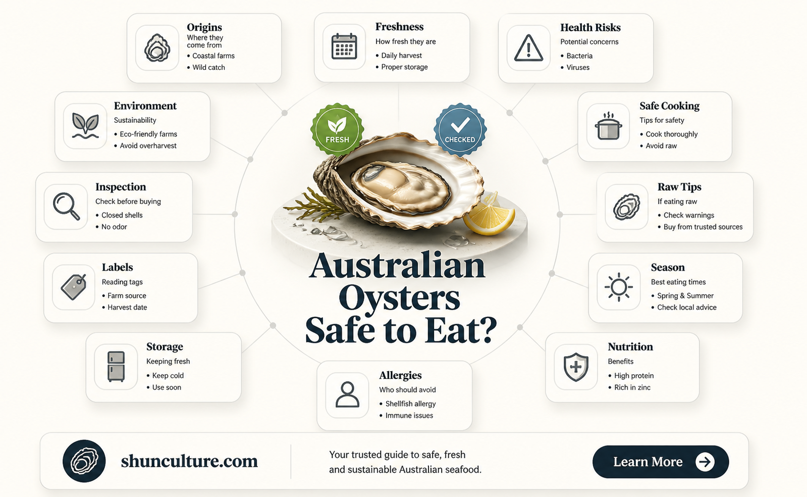 are australian oysters safe to eat