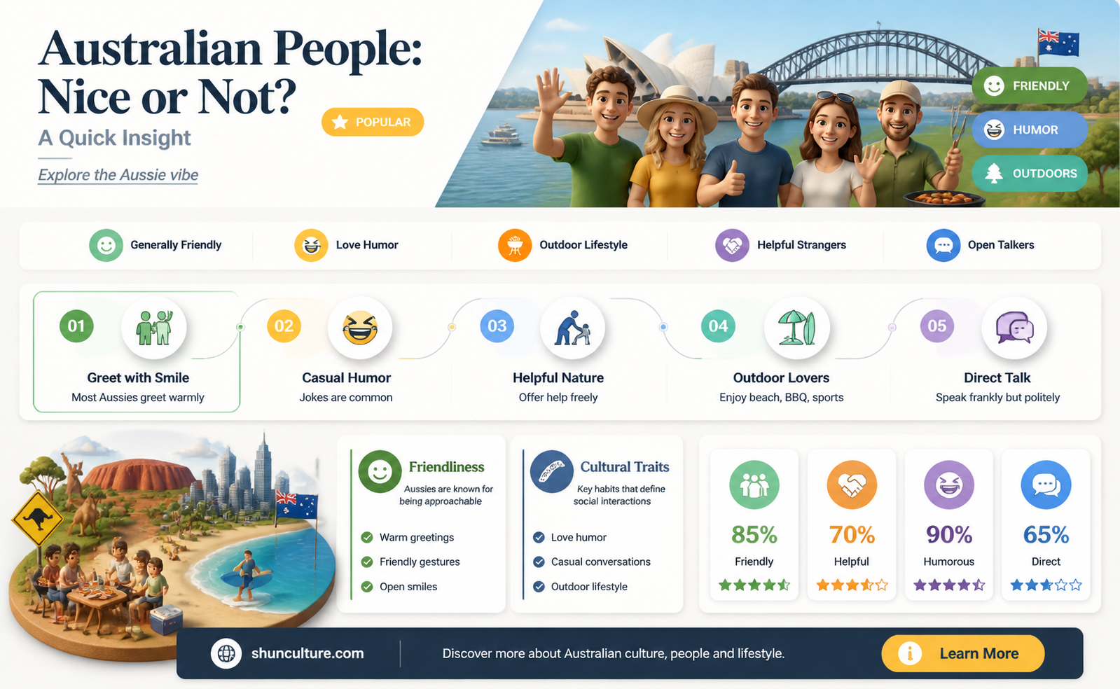 are australian people nice